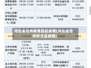 河北省沧州教育园区疫情(河北省沧州市沧县疫情)