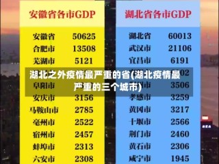 湖北之外疫情最严重的省(湖北疫情最严重的三个城市)