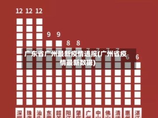广东省广州最新疫情通报(广州省疫情最新数据)