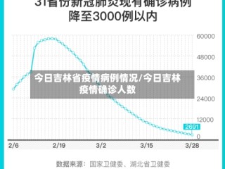 今日吉林省疫情病例情况/今日吉林疫情确诊人数