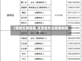 【陕西疫情报备,陕西省外出报备制度】