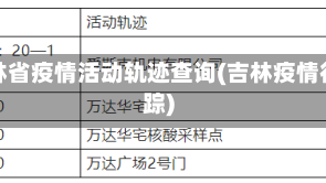 吉林省疫情活动轨迹查询(吉林疫情行踪)