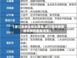 【浙江省丽水肺炎疫情,浙江丽水新型肺炎病例最新消息】