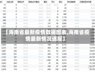 【海南省最新疫情数据图表,海南省疫情最新情况通报】