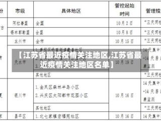 【江苏省最近疫情关注地区,江苏省最近疫情关注地区名单】