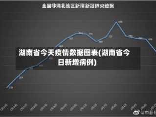 湖南省今天疫情数据图表(湖南省今日新增病例)