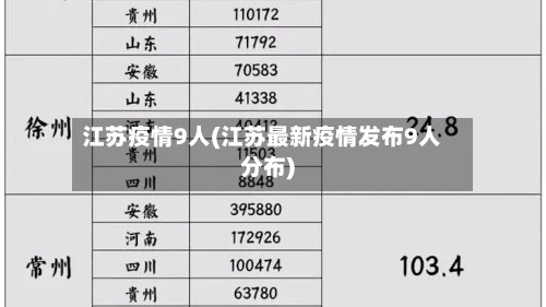 江苏疫情9人(江苏最新疫情发布9人分布)