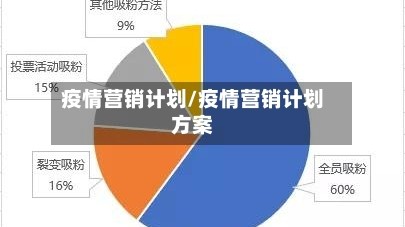 疫情营销计划/疫情营销计划方案