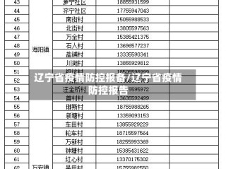 辽宁省疫情防控报备/辽宁省疫情防控报告