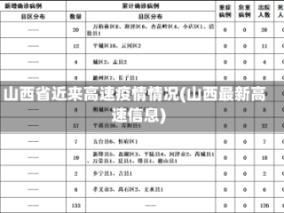 山西省近来高速疫情情况(山西最新高速信息)