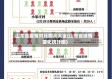 山东省疫情对比图片大全(山东省疫情变化统计图)