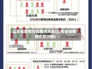 山东省疫情对比图片大全(山东省疫情变化统计图)