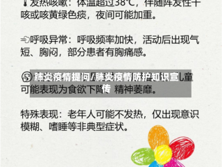 肺炎疫情提问/肺炎疫情防护知识宣传