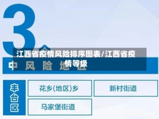江西省疫情风险排序图表/江西省疫情等级