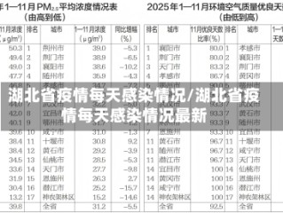 湖北省疫情每天感染情况/湖北省疫情每天感染情况最新