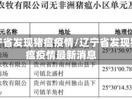 辽宁省发现猪瘟疫情/辽宁省发现猪瘟疫情最新消息