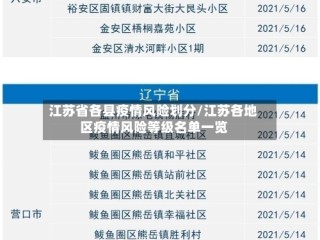 江苏省各县疫情风险划分/江苏各地区疫情风险等级名单一览