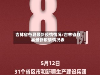 吉林省各县最新疫情情况/吉林省各县最新疫情情况表