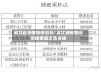 湖北省疫情防控管制/湖北省疫情防控指挥部紧急通知