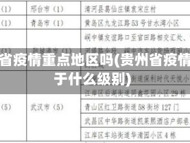 贵州省疫情重点地区吗(贵州省疫情属于什么级别)
