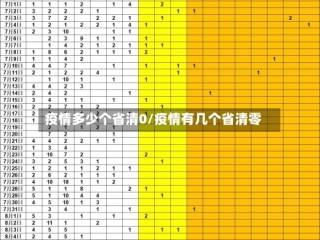 疫情多少个省清0/疫情有几个省清零