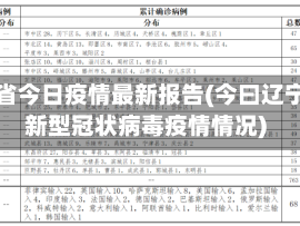 辽宁省今日疫情最新报告(今曰辽宁省新型冠状病毒疫情情况)