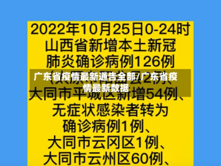 广东省疫情最新通告全部/广东省疫情最新数据