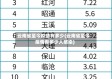 云南省至今疫情有多少(云南省至今疫情有多少人感染)
