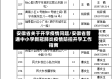 安徽省关于开学疫情问题/安徽省普通中小学新冠肺炎疫情防控开学工作指南