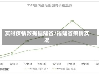 实时疫情数据福建省/福建省疫情实况