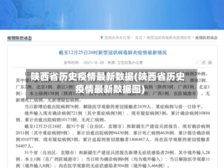 陕西省历史疫情最新数据(陕西省历史疫情最新数据图)