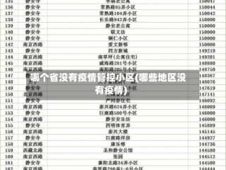 哪个省没有疫情管控小区(哪些地区没有疫情)