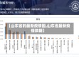 【山东省的最新疫情图,山东省最新疫情数据】
