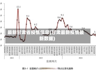 最新甘肃省疫情信息(甘肃最新疫情最新数据)