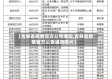 【吉林省疫情官方公告通知,吉林省疫情官方公告通知图片】