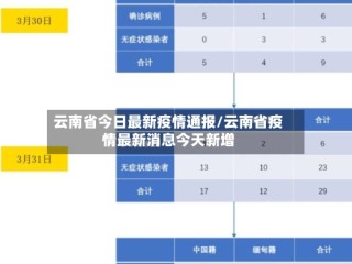 云南省今日最新疫情通报/云南省疫情最新消息今天新增