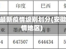 安徽省最新疫情级别划分(安徽省疫情地区)