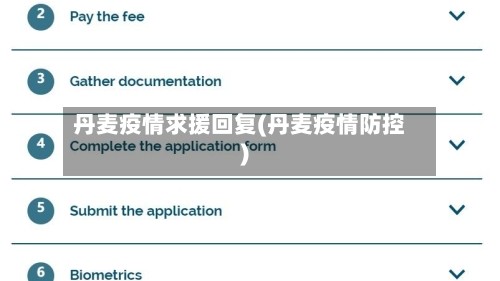 丹麦疫情求援回复(丹麦疫情防控)