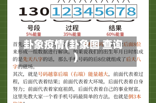 卦象疫情(卦象图 查询)