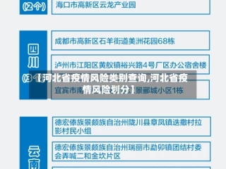 【河北省疫情风险类别查询,河北省疫情风险划分】