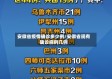 安徽省疫情确诊多少例/安徽省现有确诊病例几例