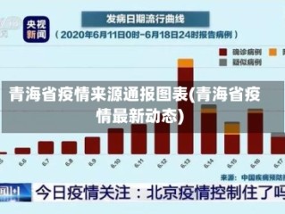 青海省疫情来源通报图表(青海省疫情最新动态)