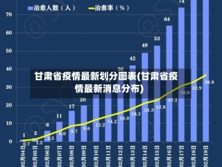 甘肃省疫情最新划分图表(甘肃省疫情最新消息分布)