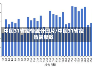 中国31省疫情统计图片/中国31省疫情最新数