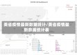 美省疫情最新数据统计/美省疫情最新数据统计表
