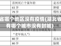 湖北省哪个地区没有疫情(湖北省还有哪个城市没有封城)