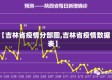 【吉林省疫情分部图,吉林省疫情数据表】