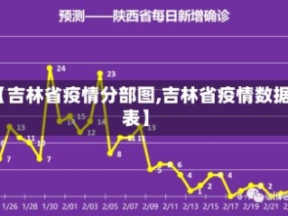 【吉林省疫情分部图,吉林省疫情数据表】