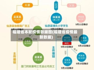 福建省本轮疫情数据图(福建省疫情最新数据)
