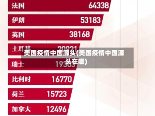 美国疫情中国源头(美国疫情中国源头在哪)